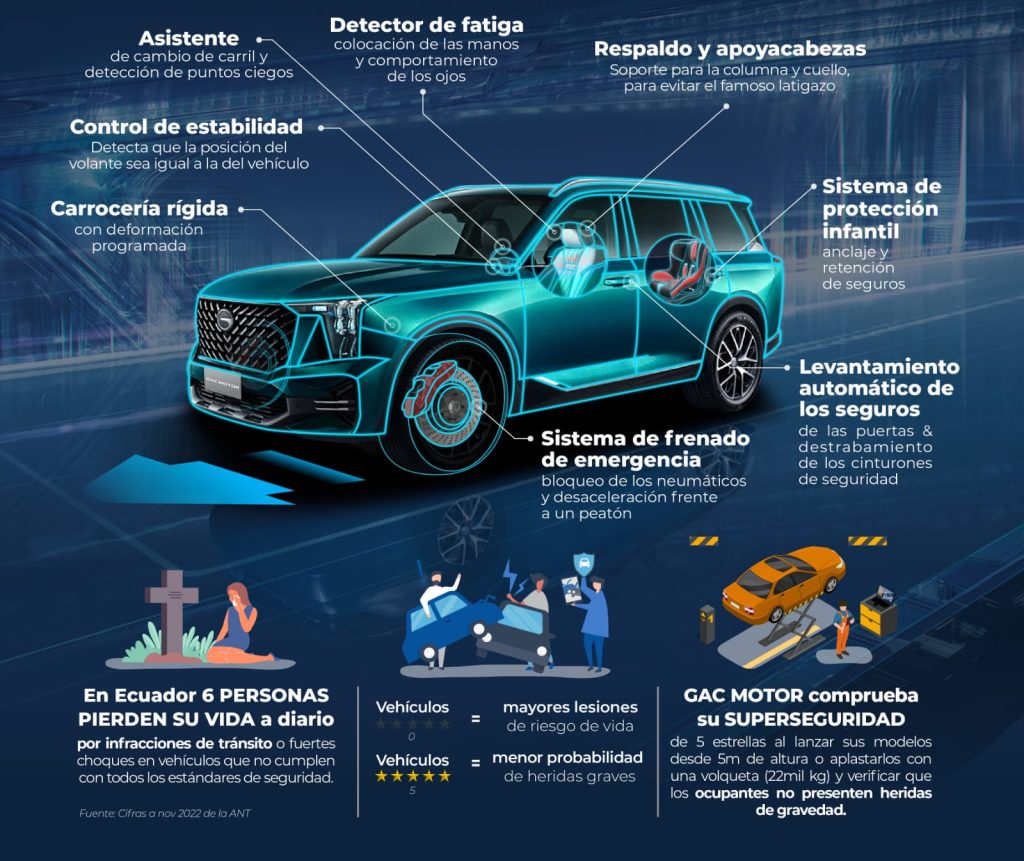 Un vehículo seguro da más confianza a los conductores.