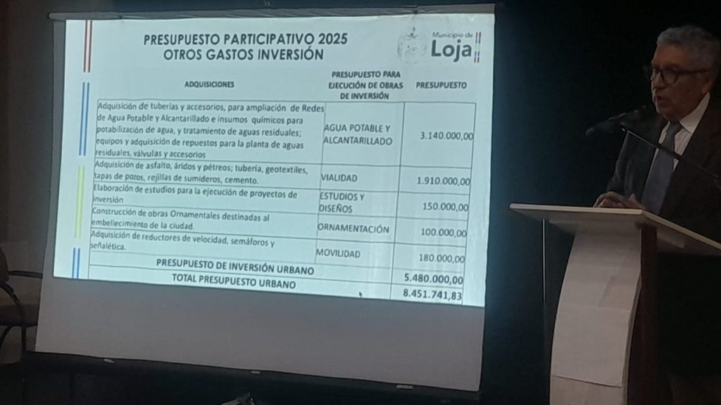 Se presentó la propuesta del Ayuntamiento.